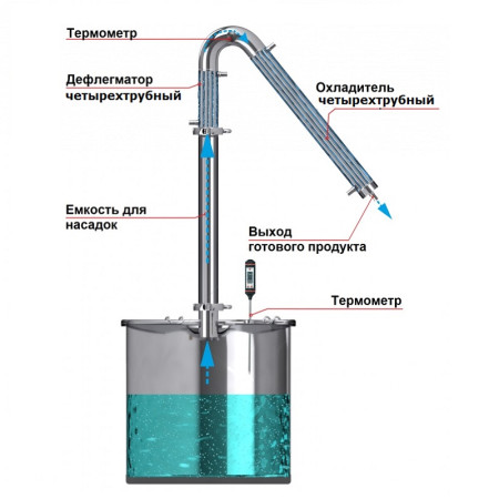 Alcohol mashine "Universal" 20/300 / t KLAMP 1.5 inches under the heating element в Кемерово